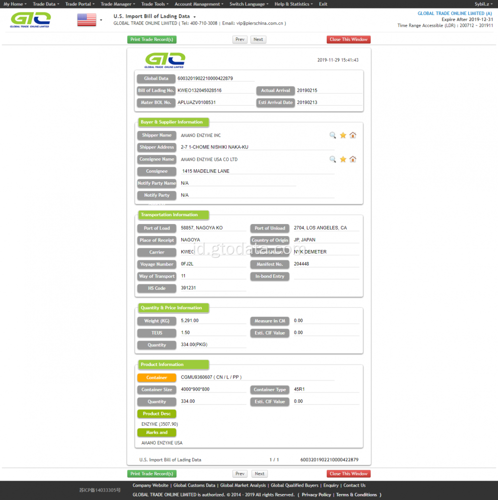 Enzim USA Impor Data Marinir