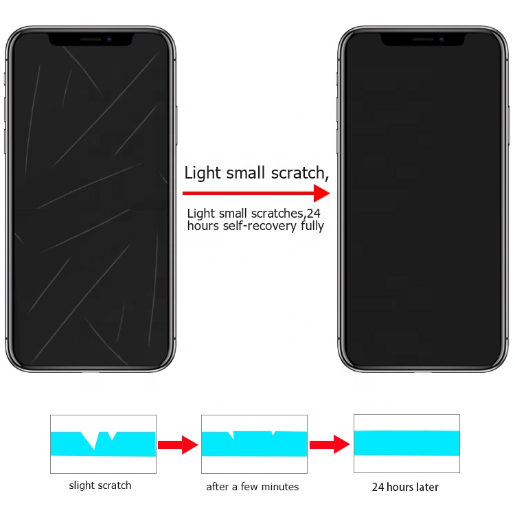 Самовосстанавливающаяся гидрогелевая пленка для iPhone 11 Pro Self-healing Hydrogel Film For iPhone 11 Pro