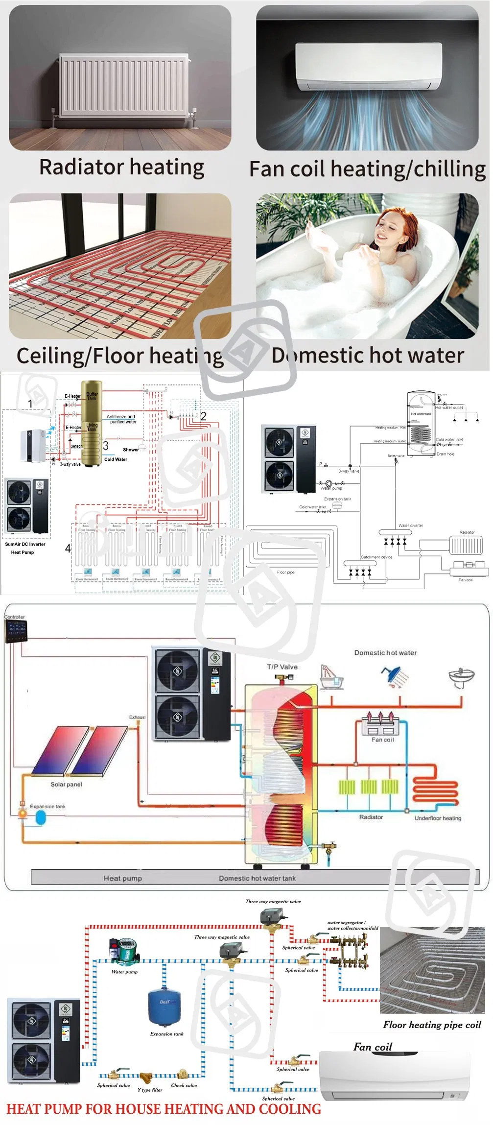 Factory Supply Home Appliance a+++ 16-50kw Air Source Monoblock R32 All in One DC Inverter WiFi Functional Thermal Pump Water Heating Heat Pump