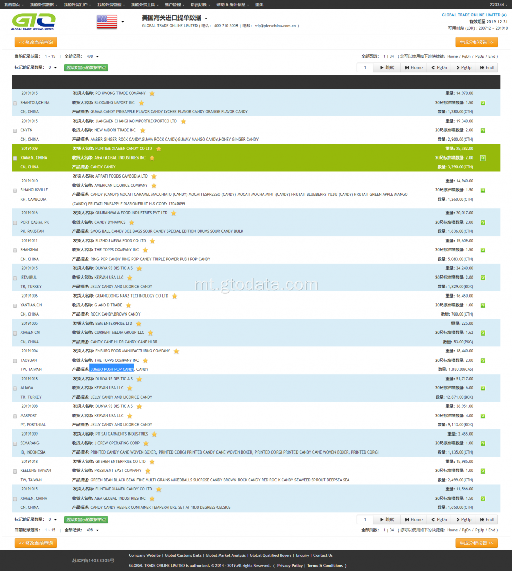 Data ta &#39;l-Importazzjoni ta&#39; l-Istati Uniti ta &#39;l-Istati Uniti