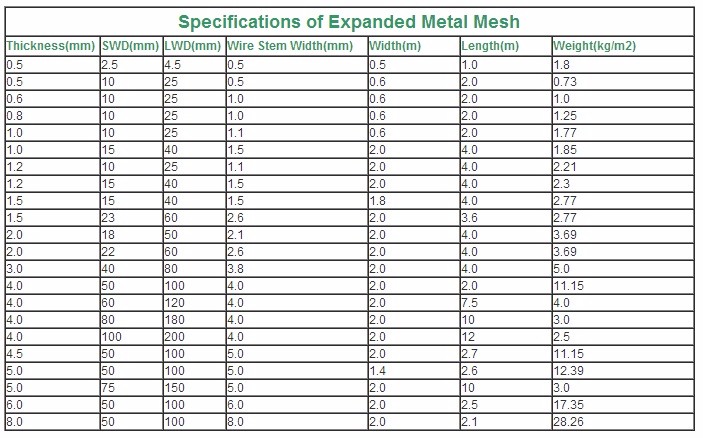 Building material 4 feet x 8 feet steel sheets expanded metal