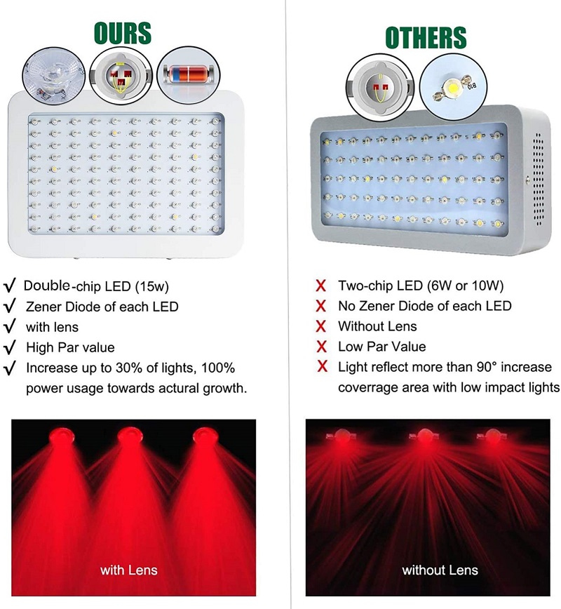 1000W LED Grow Light Plant Growing Lights Veg/Flowers