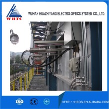 Network Security System for Security & Process Management of Manufturing high temperature refinery camera