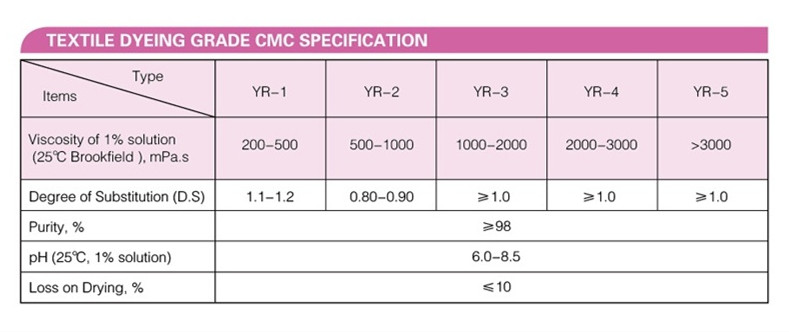 Textile Dyeing Grade CMC-03-