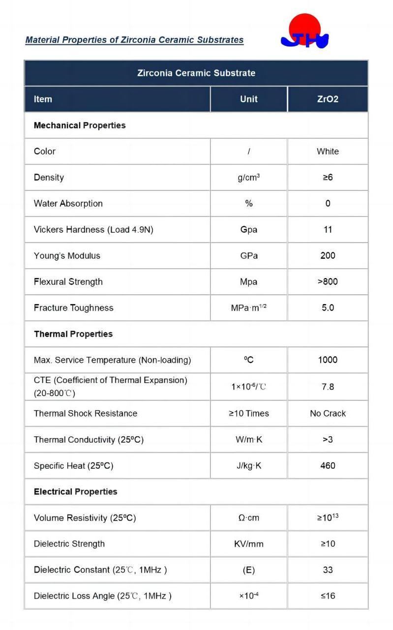 Material Properties of Zirconia Ceramic Substrates_JingHui