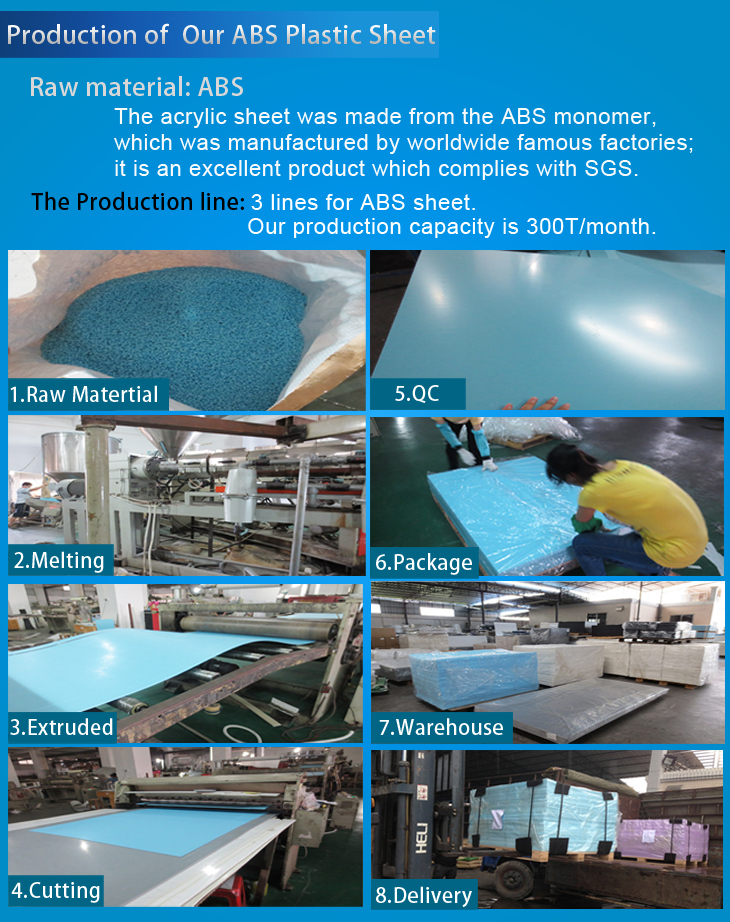 1mm to 12mm Wholesale ABS Plastic Sheet for Vacuum Forming