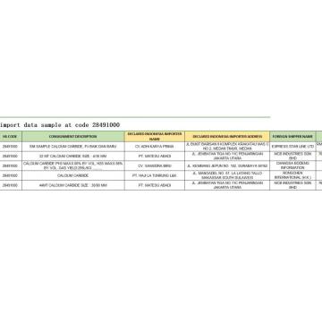 Datos de importación de Indonesia con el código 28491000 Ca Carbide