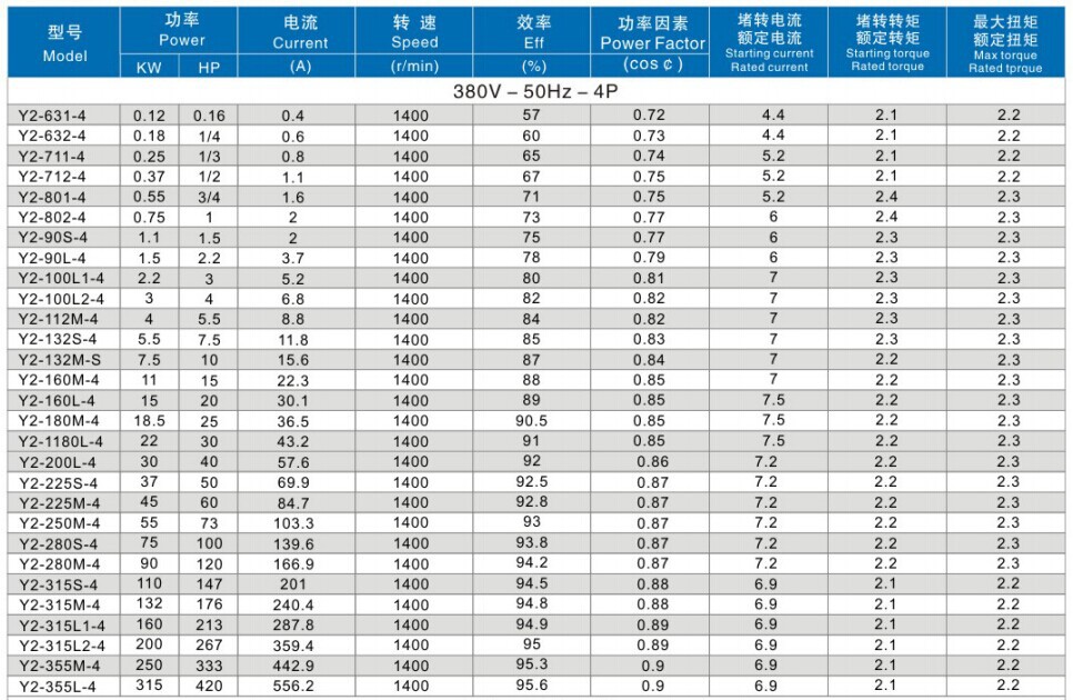 Y2-samll water motor 1hp samll power