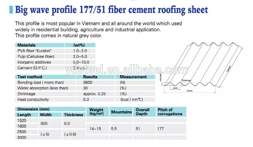 Medium wave profile130/35  fiber cement roofing slate Ghana inventory