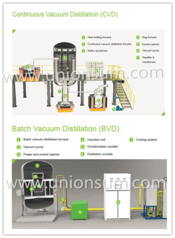 Silver-Zinc Crust Recovery Vacuum Distillation Furnace