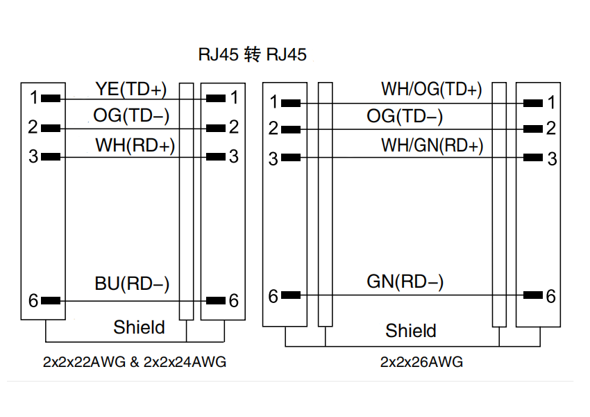 RJ45 Shielded Connector CAT.5E cable