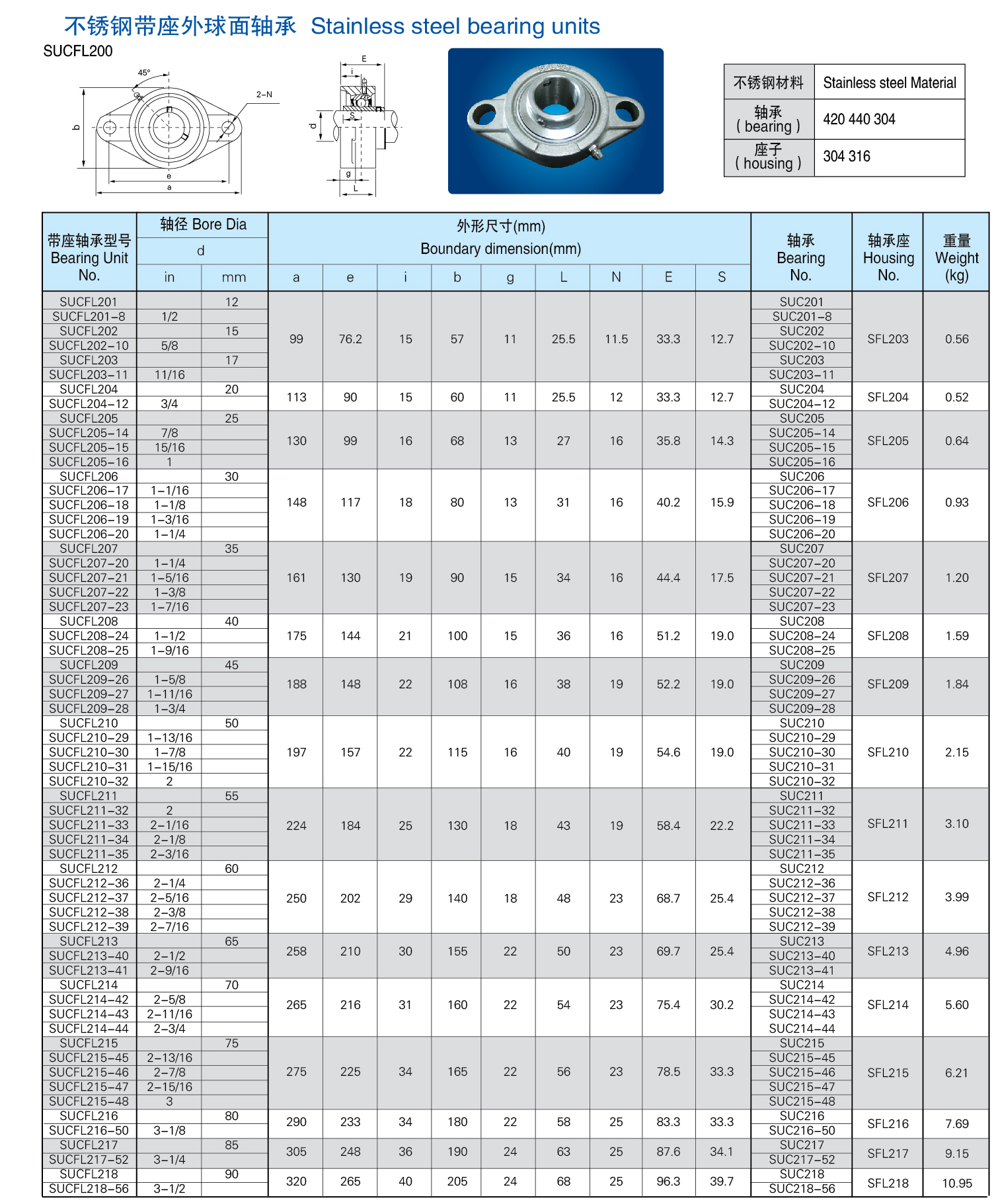 304  High temperature stainless steel outer spherical bearings with seat SUCFL209