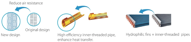 Midea M-Thermal Split Superior DC Inverter Heat Pump with CE Certification