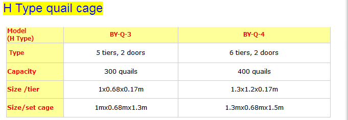 factory design layer quail cages for sale