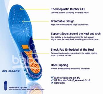 Gel Insoles