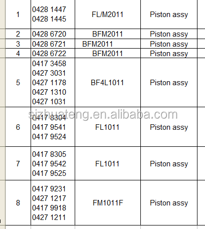 China Manufacture for Deutz Piston and pin FL1011/FM2011 0427 1217/ 0417 9918 / 0427 1211