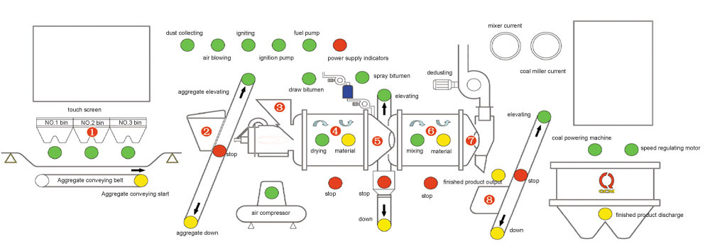 Auto%20production%20Line