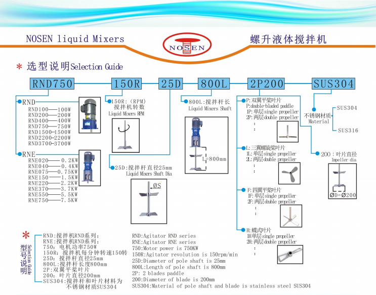 3.7KW high quality bath liquid agitator