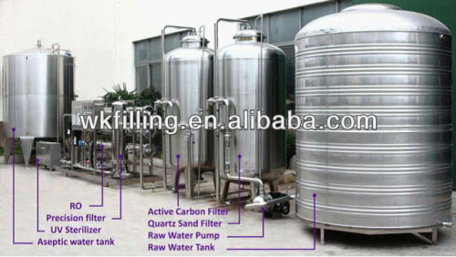 Reverse Osmosis Equipment