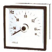 EL-F96,EL-F72 Series panel meter