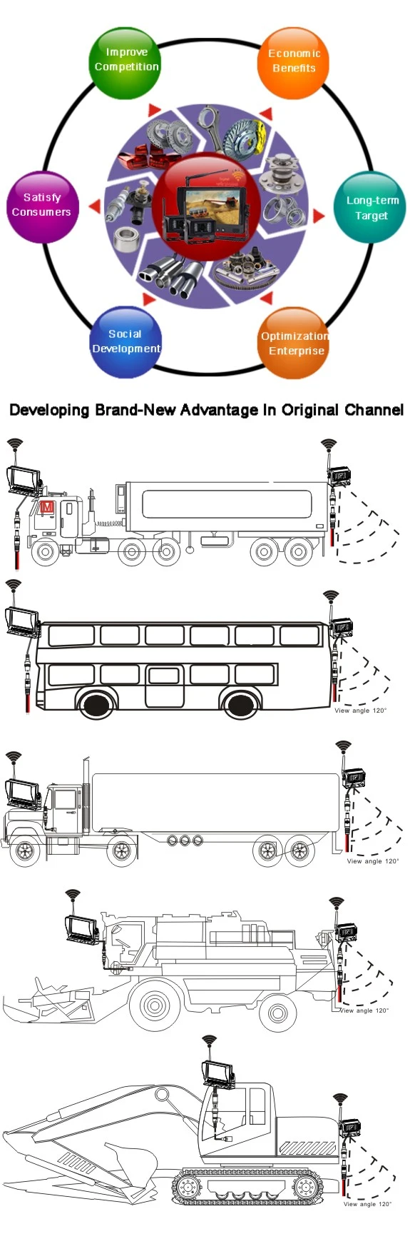 Waterproof Wireless Backup Camera System for Combine, Cultivator, Plough