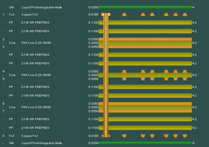 8 SCHICHT 1,6 MM STANDARD-STAPEL UND DICKE 8 LAYER 1.6 MM STANDARD STACKUP AND THICKNESS