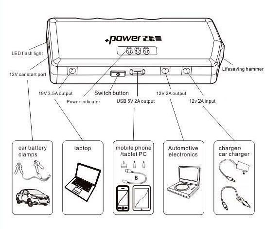 Car Tool Kit 12000mAh Spare Battery Charger for Car and Digital Electronic