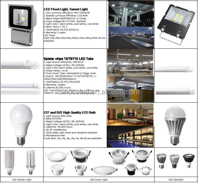 SINOCO ip44 ceiling mount motion sensor light led sensor light led ceiling light 18W 15w 10w 3 years warranty