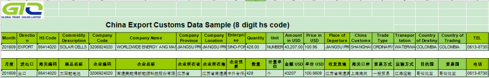 Solar cell China export data