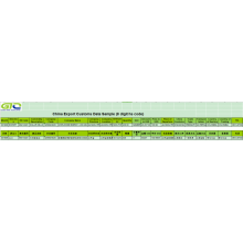 Solar Cell Chine Export Dati