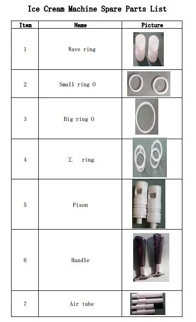 Ice Cream Making Machine for Making Ice Cream (GRT-BQL832)