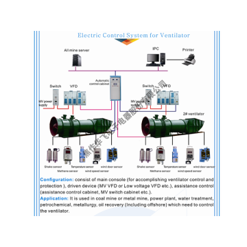 sistema inteligente de ventilador de mina de carbón