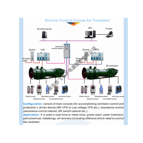 système intelligent de ventilateur de mine de charbon