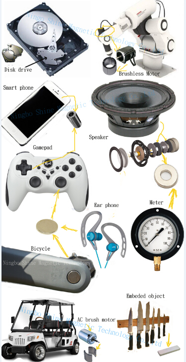 application of ndfeb magnets