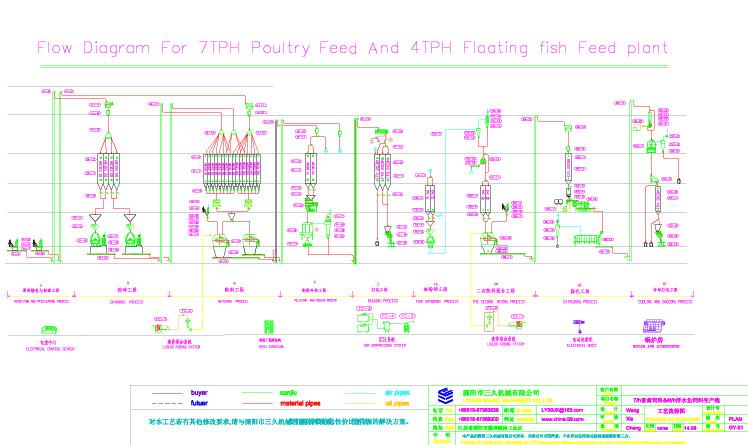 Animal Feed Machine