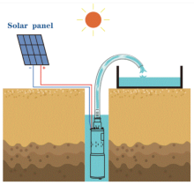Solar PV Water Pumping System