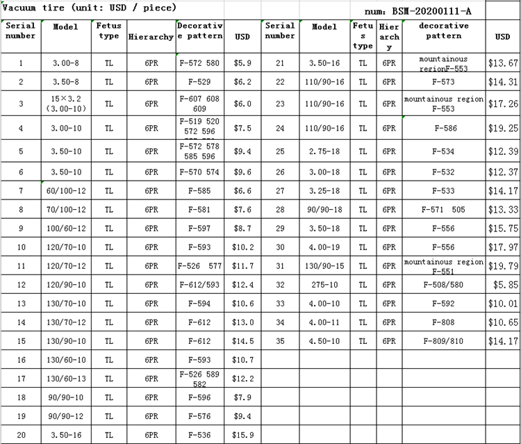 Sunmoon Professional Super Quality Hot Sale Tire 3.00-17 Motorcycle Tyre