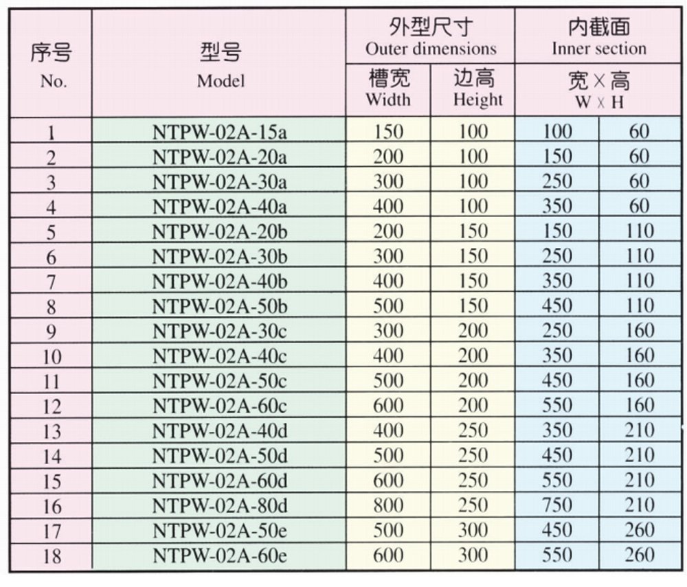 4B XQJ-QJNT-NTPW-02A الانحناء الأفقي 4B XQJ-QJNT-NTPW-02A Horizontal bend