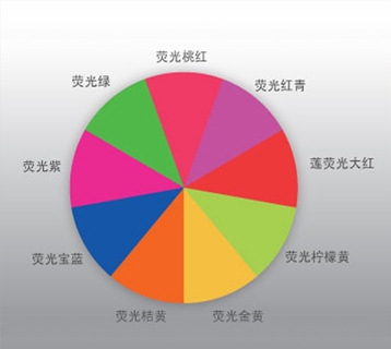 Green fluorescent pigment for antifreeze