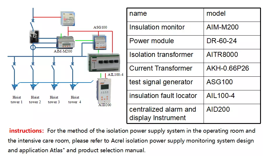 healthcare isolated power supply system