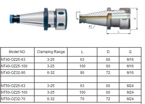 NT OZ COLLET CHUCK