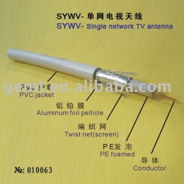 SYWV-TV Antenna Single Network cable
