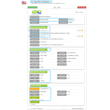 U.S. Trade Data about Replacement Filter