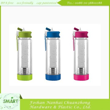 Insulated Water Bottle Water Bottle Manufacturers India