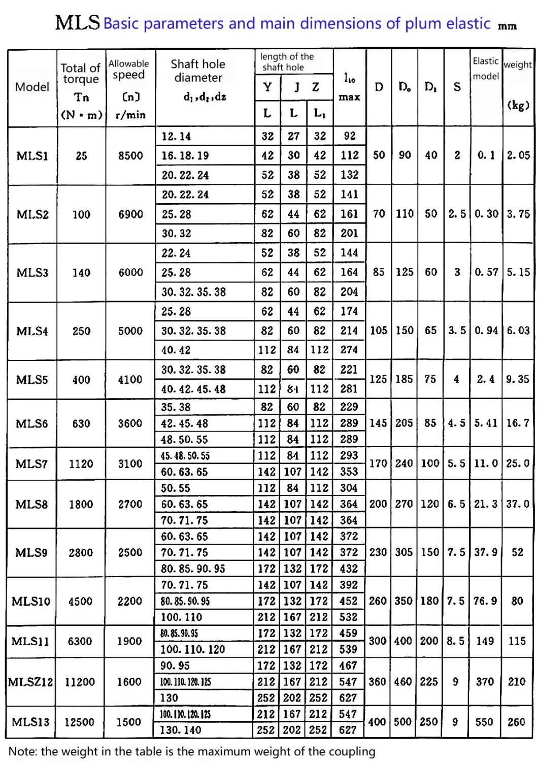 PU Material GS42 Coupling Spider