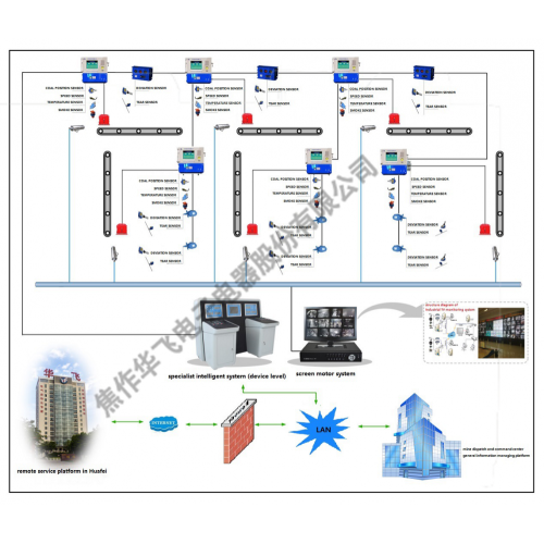 Smart belt conveyor control system