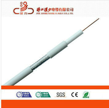 Coaxial cable RG59 cable price