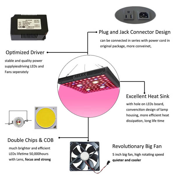 AGLEX COB Grow Light 400w 2000W&#39;a Eşdeğer