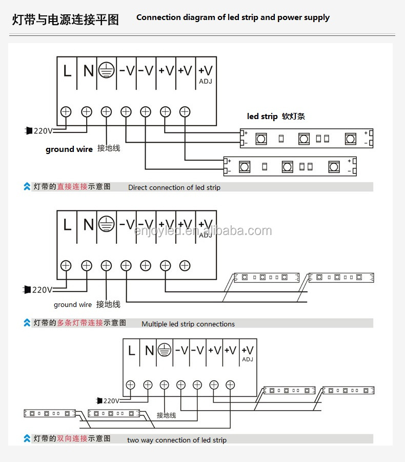 outdoor waterproof smd rgb led strip 5050