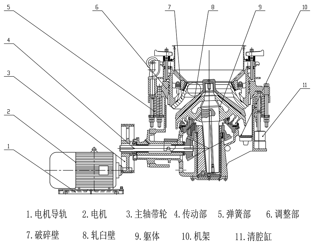 Symons Cone Crusher